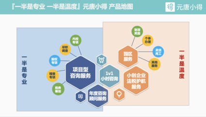 元唐小得稅務(wù)籌劃 企業(yè)納稅優(yōu)化的智慧路徑